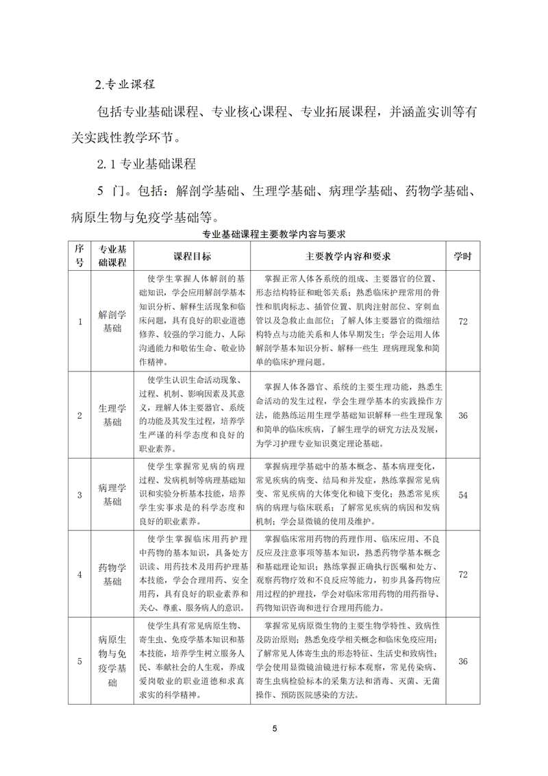 舒城職業(yè)學校護理專業(yè)人才培養(yǎng)方案(1)_06.jpg
