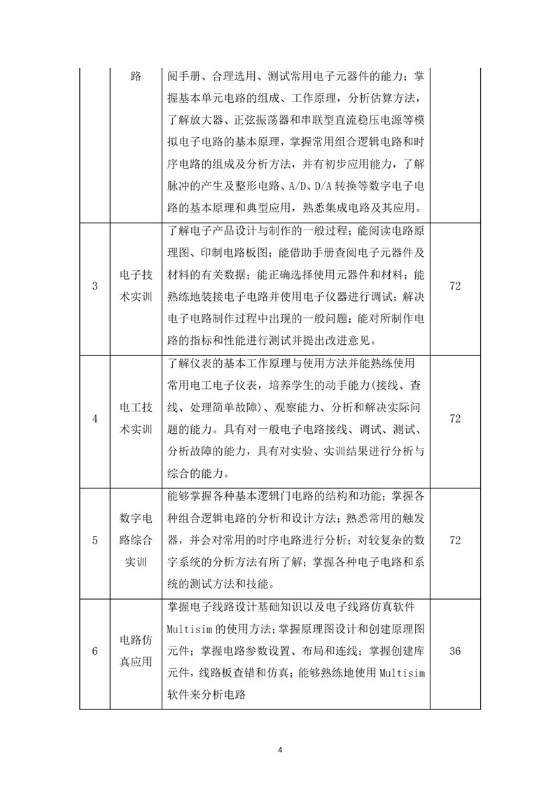 《電子技術(shù)應(yīng)用》專業(yè)人才培養(yǎng)方案_06.jpg