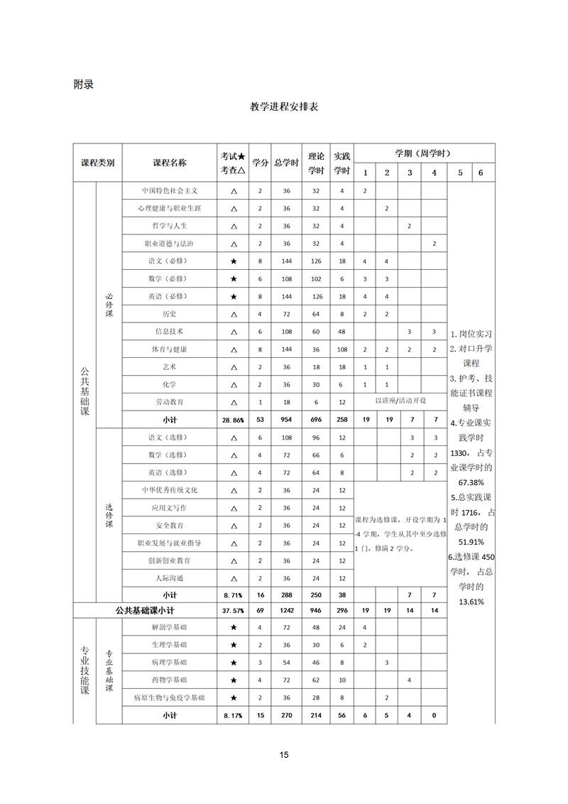 舒城職業(yè)學校護理專業(yè)人才培養(yǎng)方案(1)_16.jpg