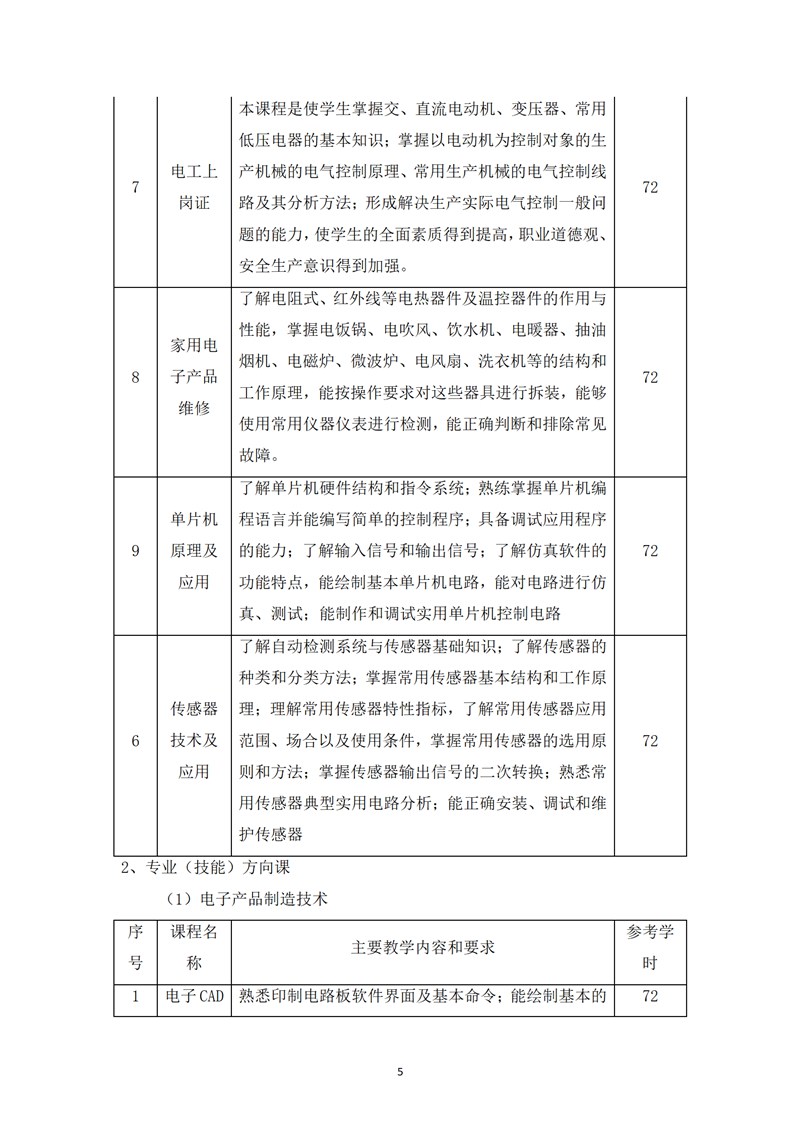 《電子技術(shù)應(yīng)用》專業(yè)人才培養(yǎng)方案_07.jpg