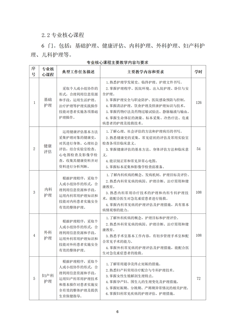 舒城職業(yè)學校護理專業(yè)人才培養(yǎng)方案(1)_07.jpg
