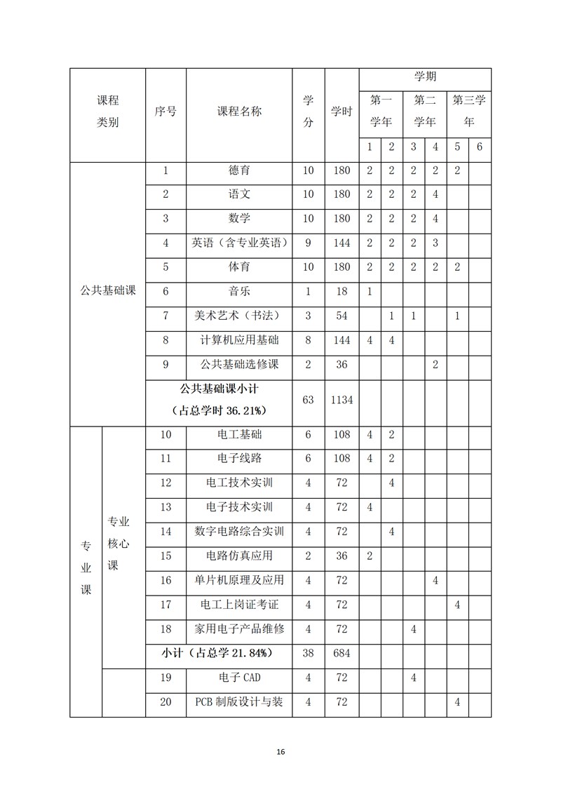 《電子技術(shù)應(yīng)用》專業(yè)人才培養(yǎng)方案_18.jpg