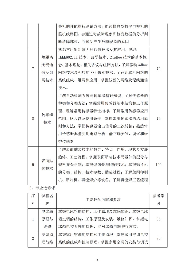 《電子技術(shù)應(yīng)用》專業(yè)人才培養(yǎng)方案_09.jpg