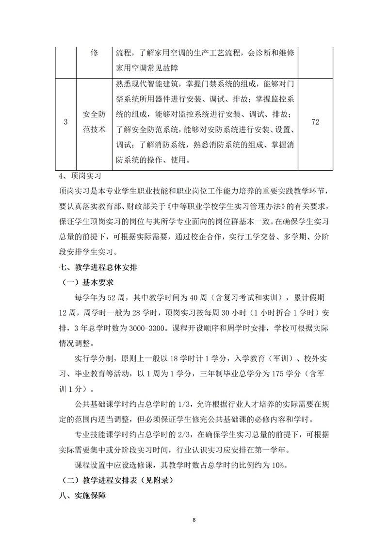 《電子技術(shù)應(yīng)用》專業(yè)人才培養(yǎng)方案_10.jpg