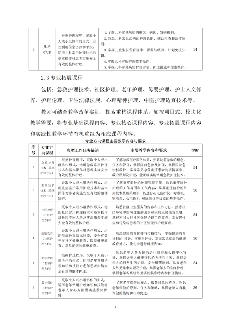 舒城職業(yè)學校護理專業(yè)人才培養(yǎng)方案(1)_08.jpg