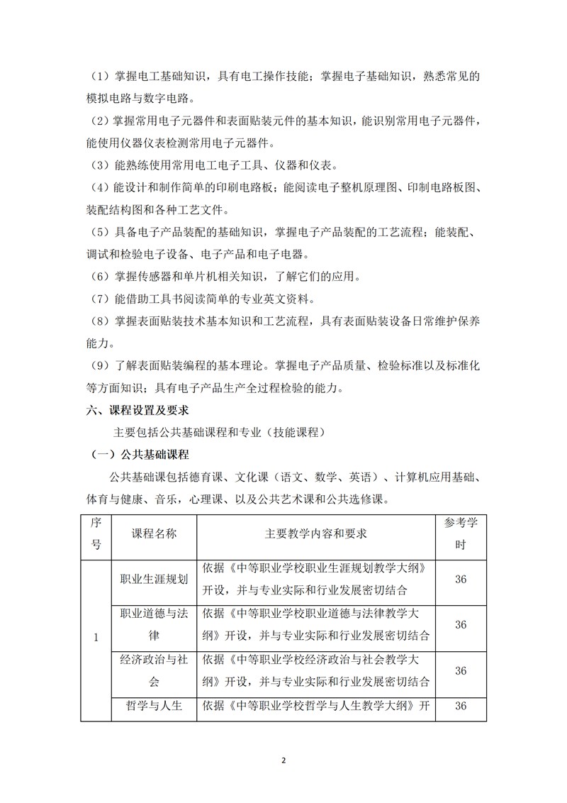 《電子技術(shù)應(yīng)用》專業(yè)人才培養(yǎng)方案_04.jpg