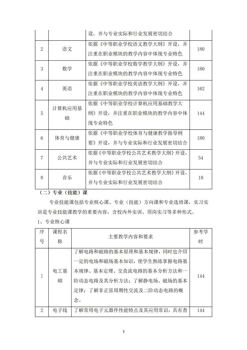 《電子技術(shù)應(yīng)用》專業(yè)人才培養(yǎng)方案_05.jpg
