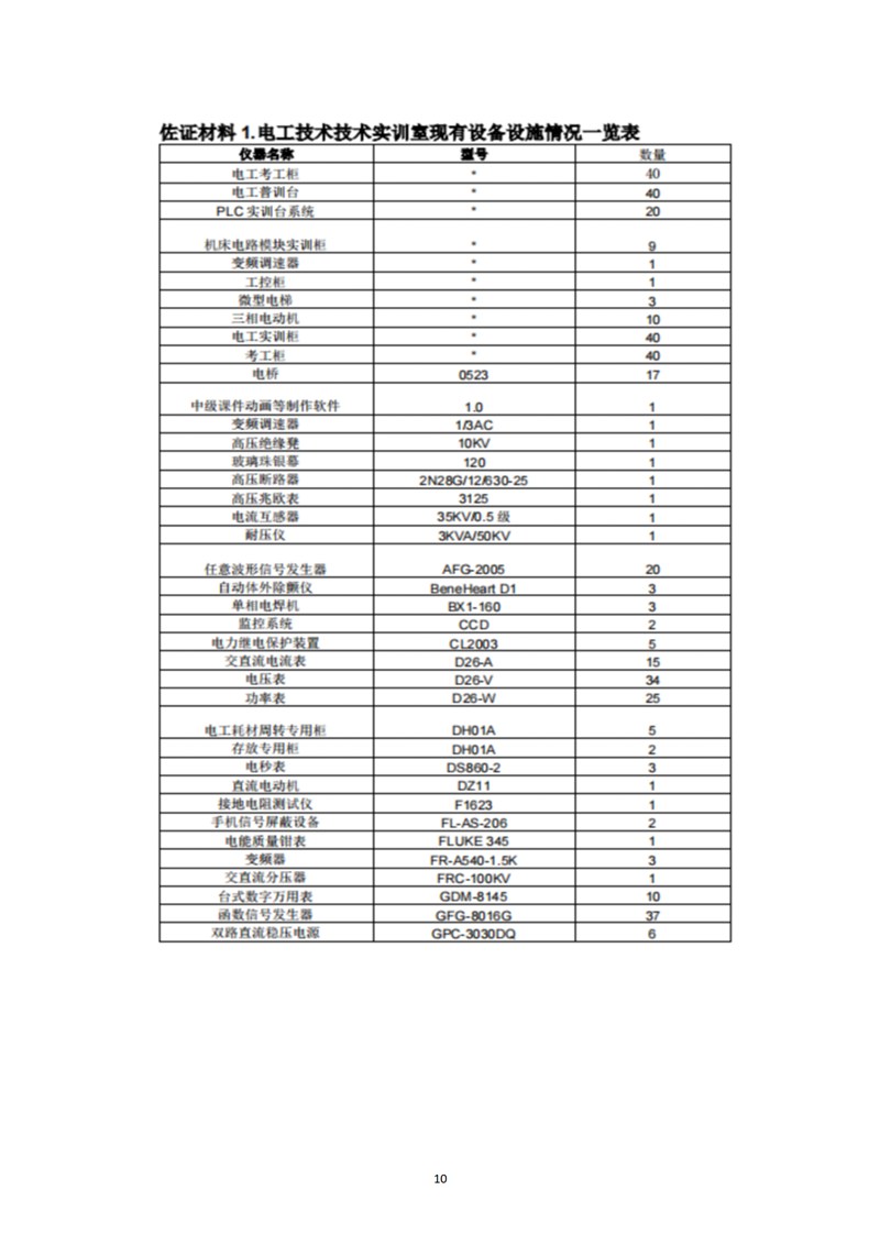 《電子技術(shù)應(yīng)用》專業(yè)人才培養(yǎng)方案_12.jpg